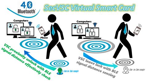 vsc for smart card db